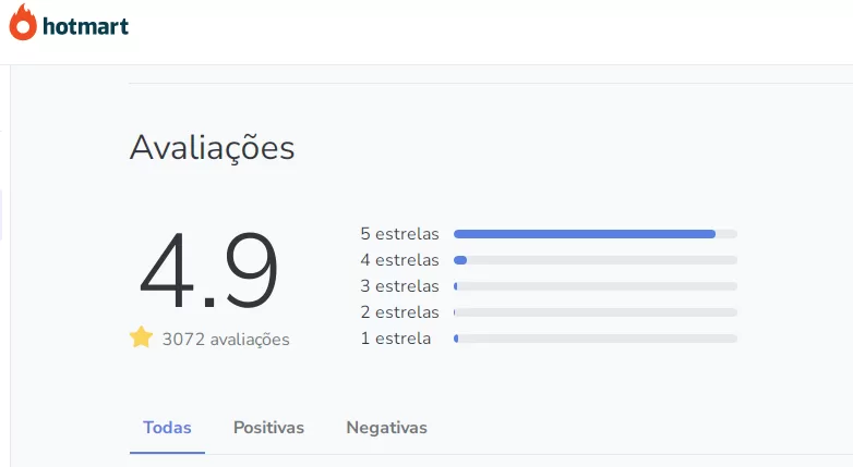 reputação online do curso